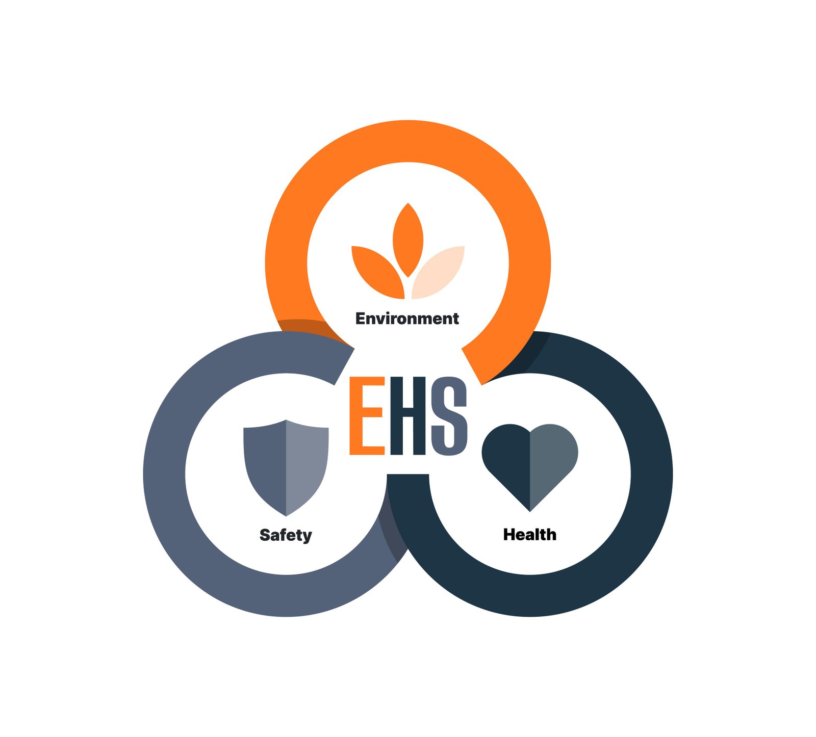 Department of Health, Safety & Environmental Management